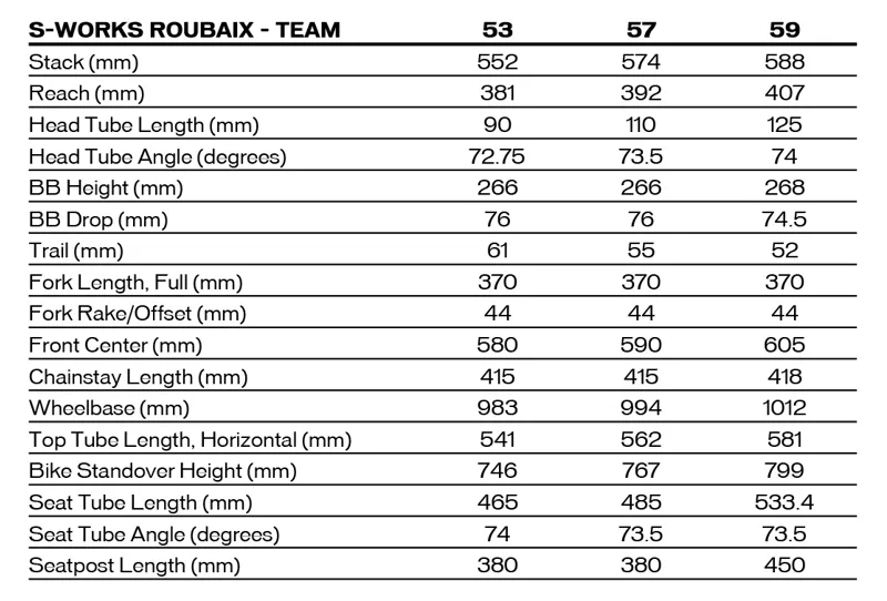 2020 S-Works Roubaix Road Bike Frameset - Team Black/White/Camo-1