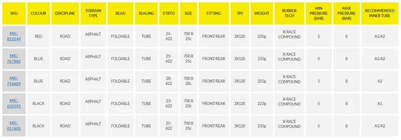 Michelin Power 700c Road Tyre - Black-1