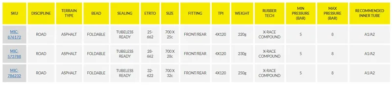 Michelin Power Road Tubeless 700c Tyre - Black-1