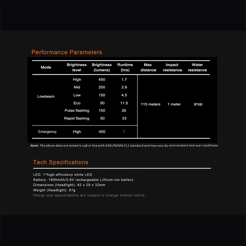 Ravemen CR450 USB Rechargeable T-Shape Anti-Glare Front Light with Remote - Matte/Gloss Black-2