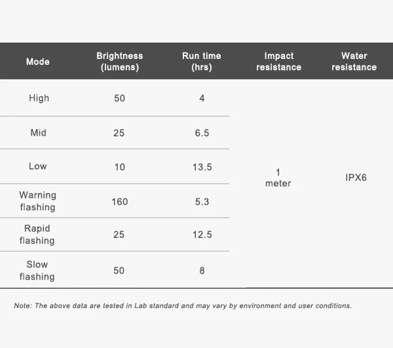 Ravemen FR160 USB Rechargeable Out-Front Front Bicycle Light - Black-3