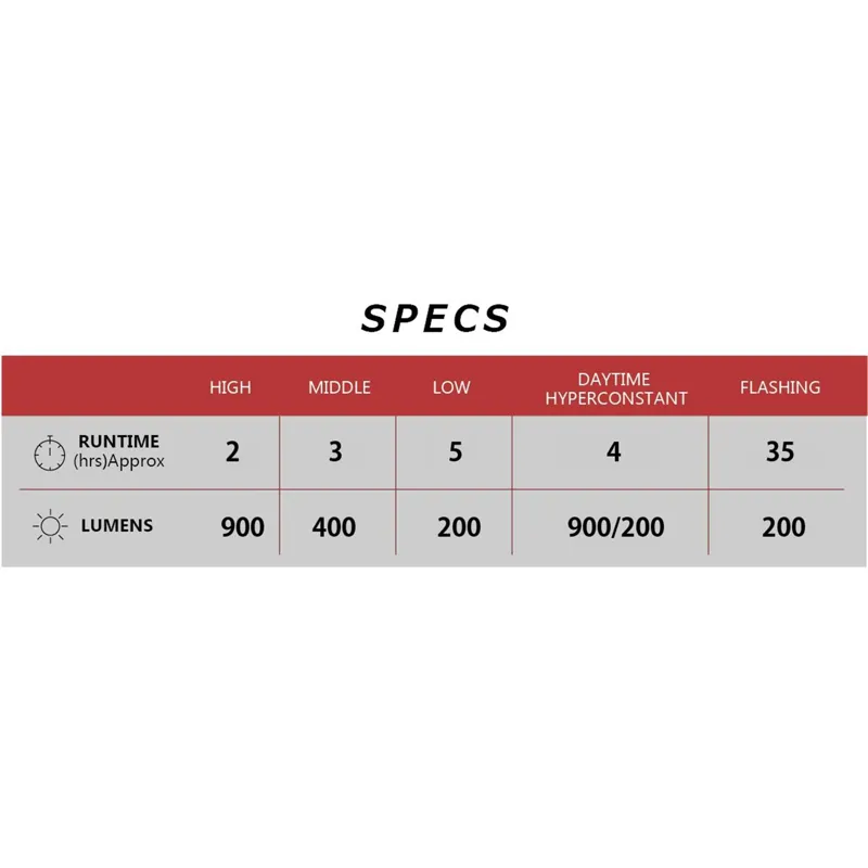 Cateye AMPP 900/Viz 300 USB-C Bike Light Set-10