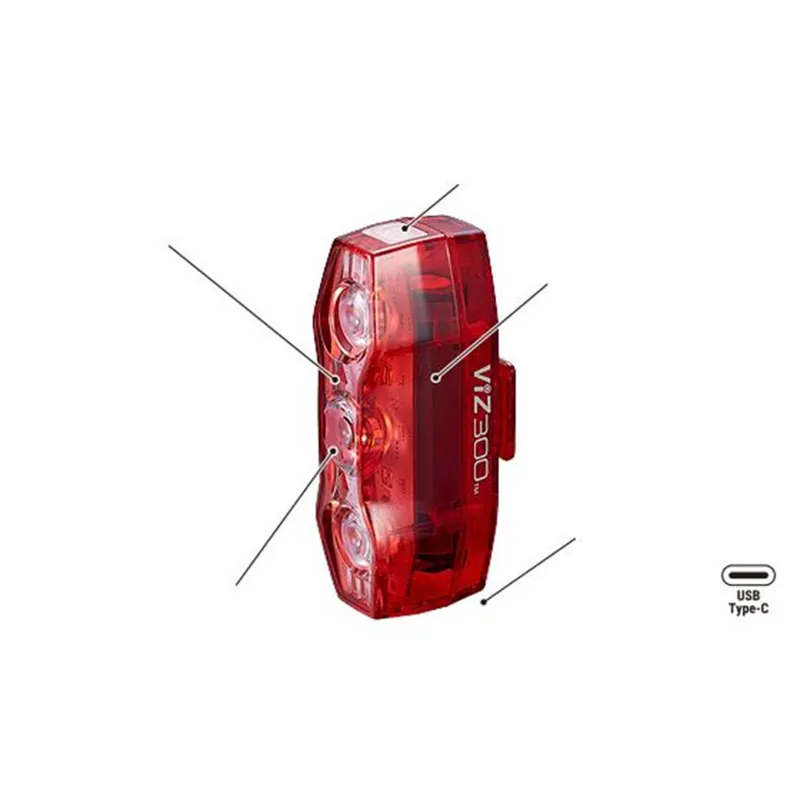 Cateye AMPP 900/Viz 300 USB-C Bike Light Set-11