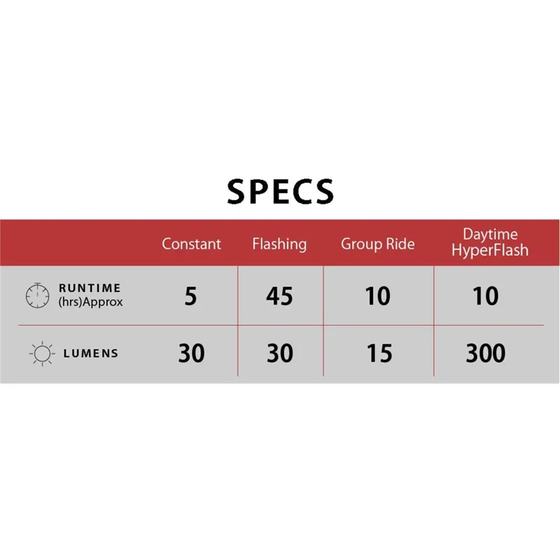 Cateye AMPP 900/Viz 300 USB-C Bike Light Set-12