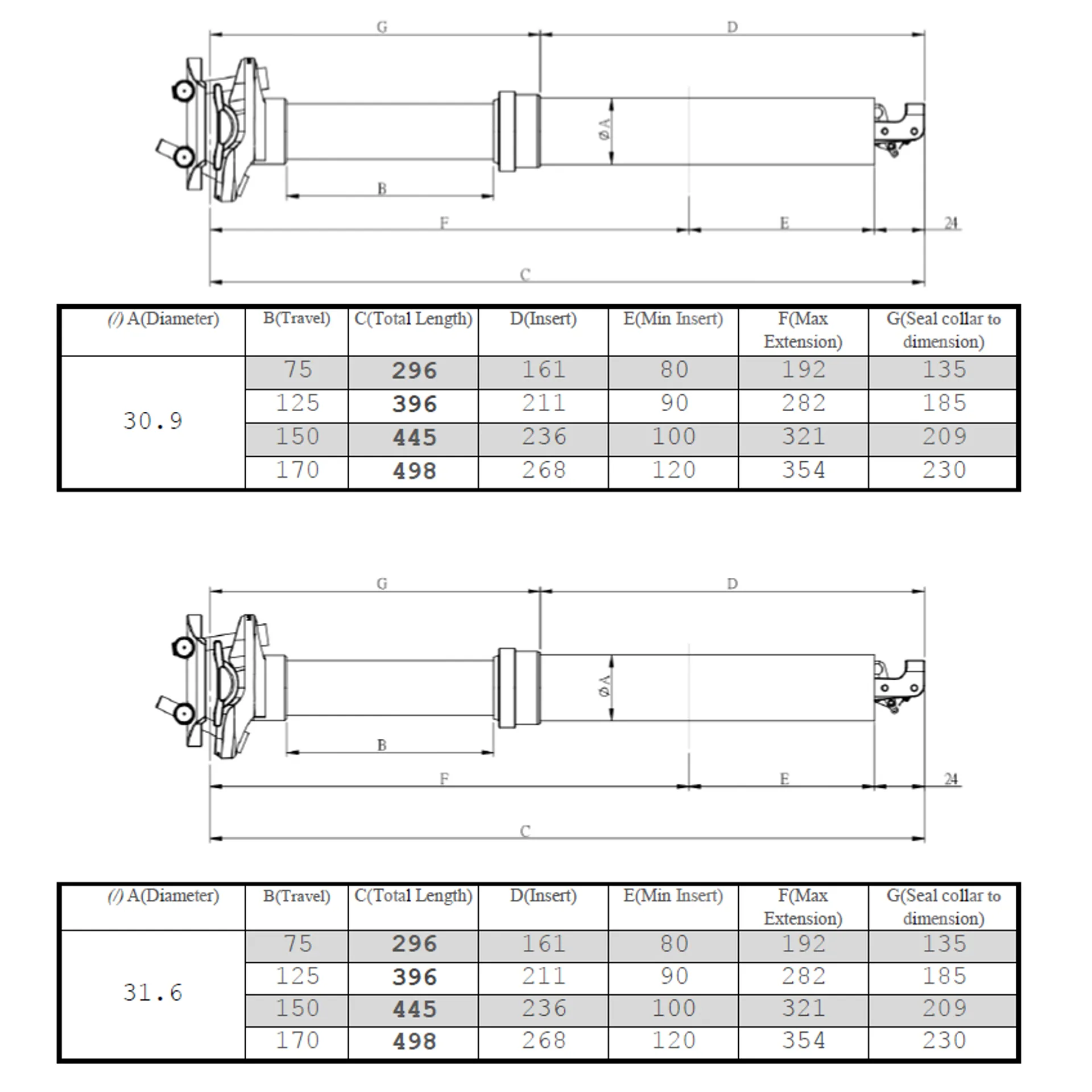 EXA Form Dropper Post 31.6/396/125mm with Internal Cable Routing