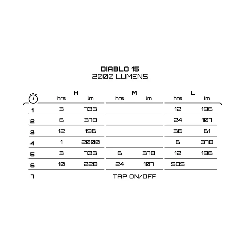 Exposure Diablo MK15 Front Bike Light with Helmet and HB Mount - Gun Metal-2