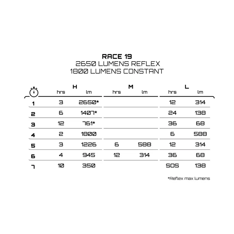 Exposure Race MK19 Front Bike Light - Gun Metal Black-2