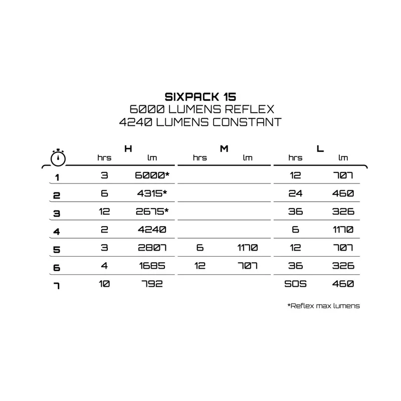 Exposure Six Pack MK15 Front Bike Light - Gun Metal Black-2