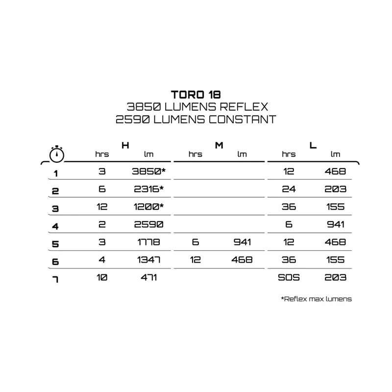 Exposure Toro MK16 Front Bike Light - Gun Metal Black-2