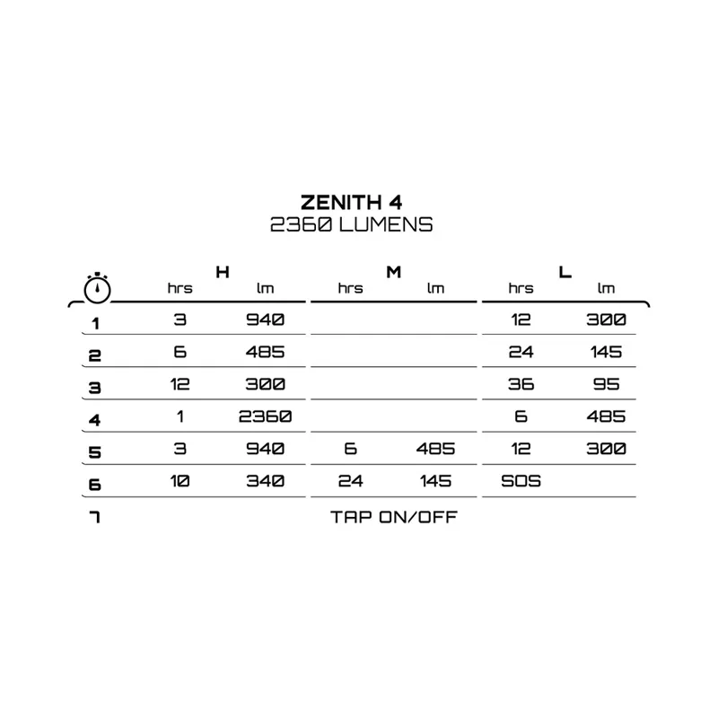 Exposure Zenith MK4 Front Bike Light with Helmet and HB Mounts-2