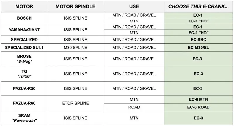 Praxis E-Cranks for Specialized SL 1.1 Motor/M30 Spline Alloy EC-M30/SL 165mm-1