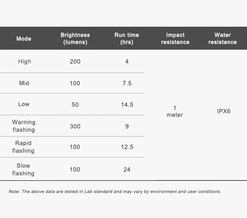 Ravemen FR300 PRO USB Rechargeable Out-Front Front Bike Light-3