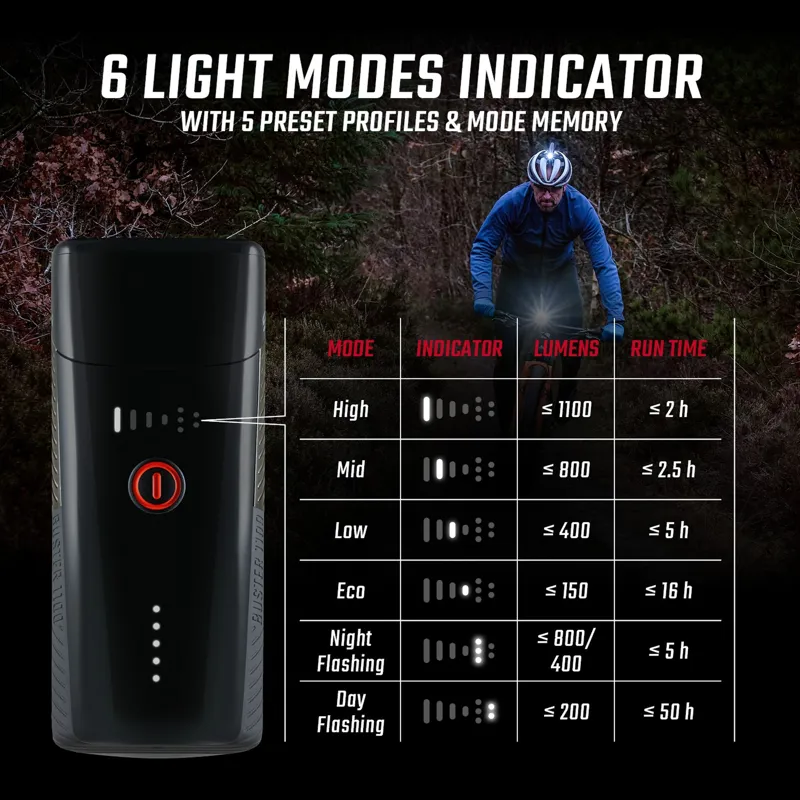 Sigma Buster 1100 Bike Headlight with Helmet Mount-3