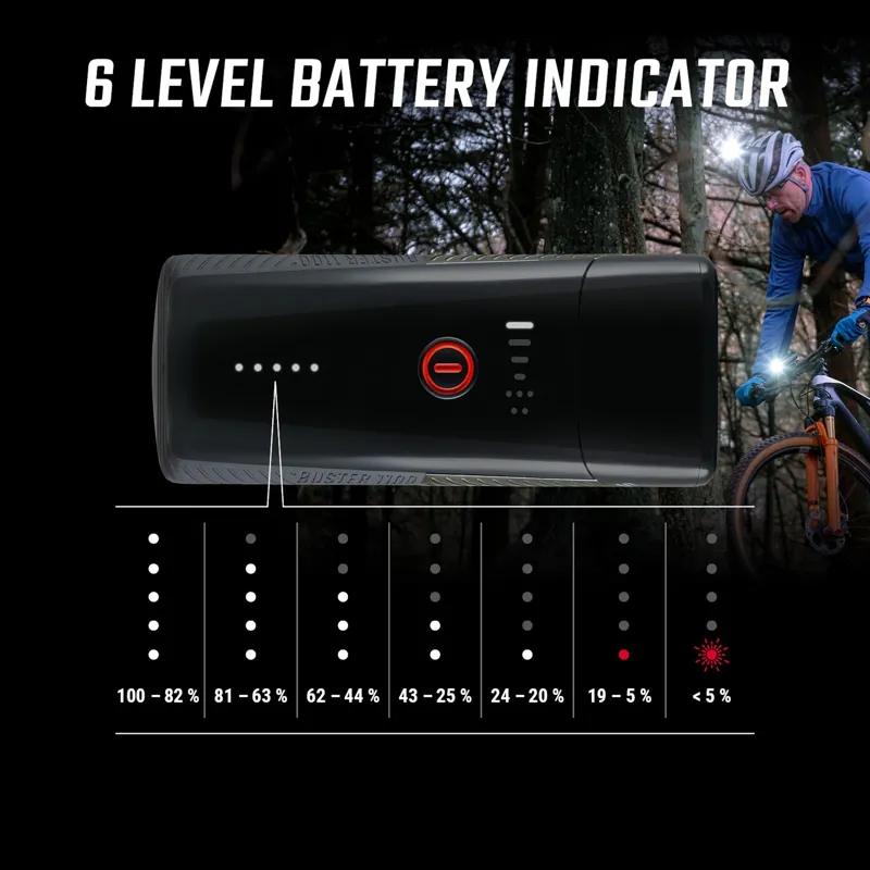 Sigma Buster 1100 Bike Headlight with Helmet Mount-4