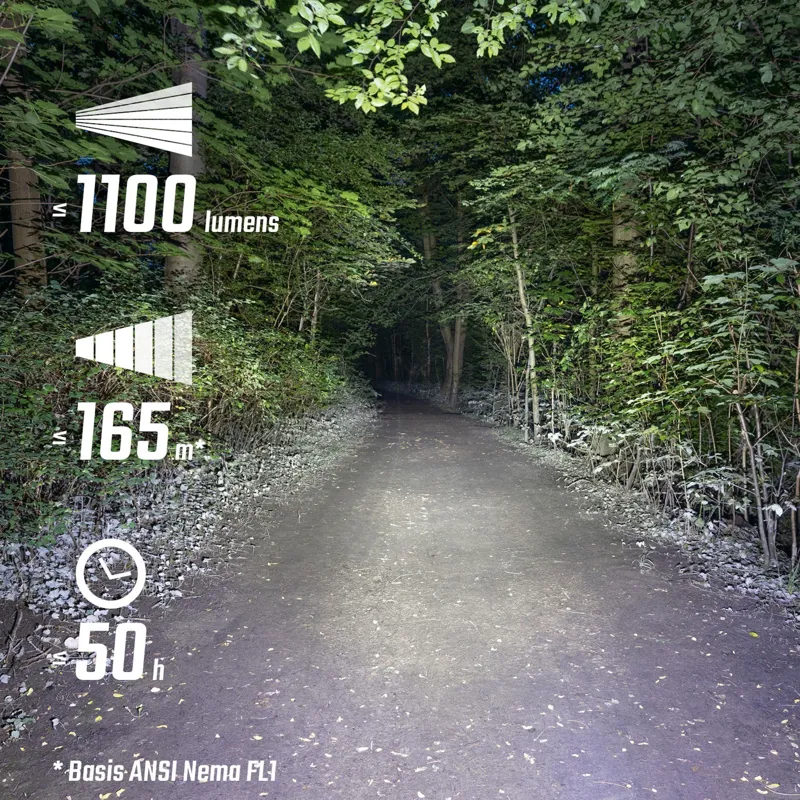 Sigma Buster 1100 Bike Headlight with Helmet Mount-6