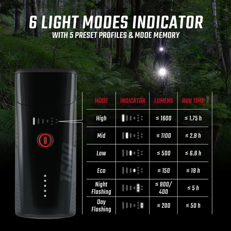 Sigma Buster 1600 Bike Headlight with Helmet Mount-9