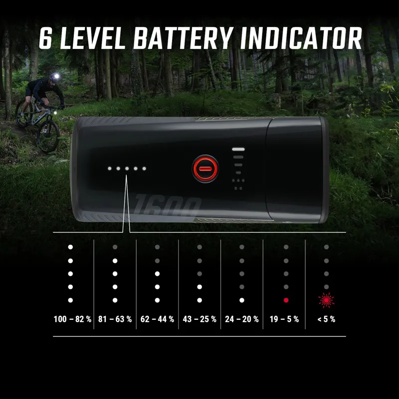 Sigma Buster 1600 Bike Headlight with Helmet Mount-8