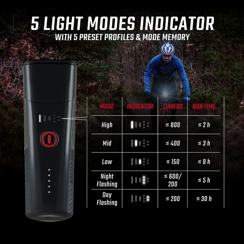 Sigma Buster 800 Bike Headlight with Helmet Mount-9