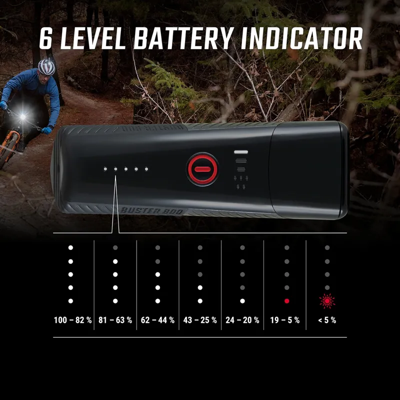 Sigma Buster 800 Bike Headlight with Helmet Mount-8