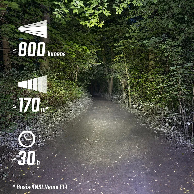 Sigma Buster 800 Bike Headlight with Helmet Mount-6