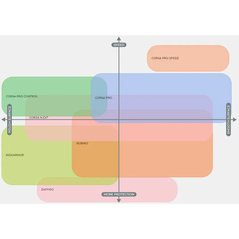 Vittoria Corsa Pro Speed 700c TLR Para G2.0 Tubeless Ready Tyre - Black/Tan-4