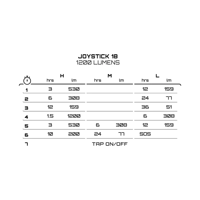Exposure Joystick MK18 Front Bike Light with Helmet and HB Mount-7