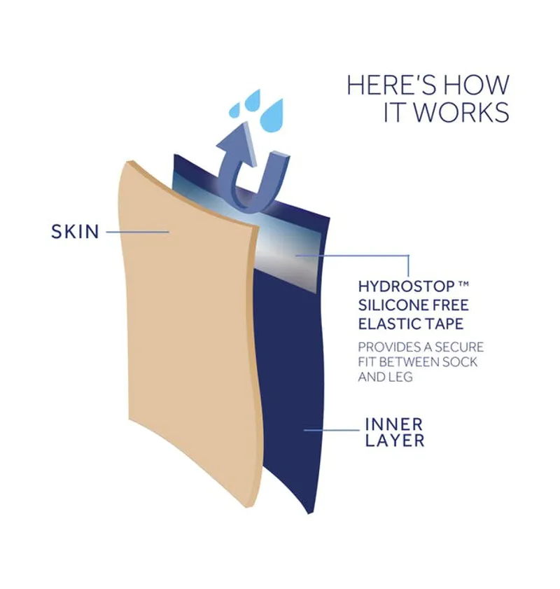 SealSkinz Waterproof All Weather Ankle Length Sock with Hydrostop-2