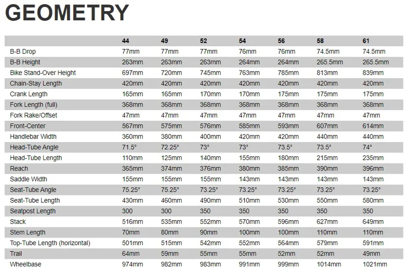 Specialized allez geometry chart online