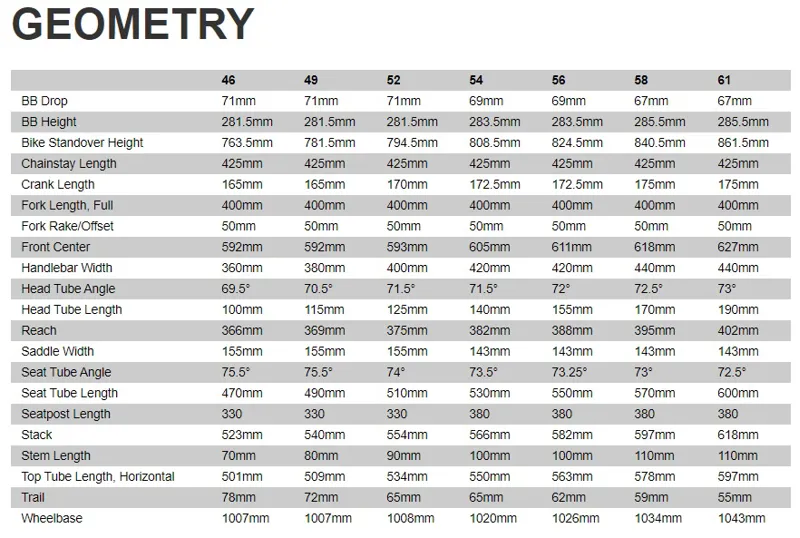 2021 Specialized CruX Comp Cyclocross Bike - Gloss Oasis Ice/Yellow-1