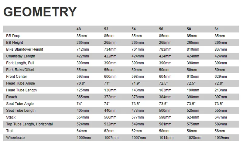 Specialized diverge e5 size chart 2025