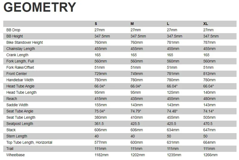 Specialized turbo levo 2021 geometry deals