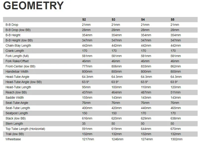 2021 S-Works Enduro Full Suspension Mountain Bike - Gloss Red Tint-1
